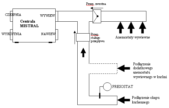 schemat podłączenia okapu kuchennego do wentylacji mechanicznej