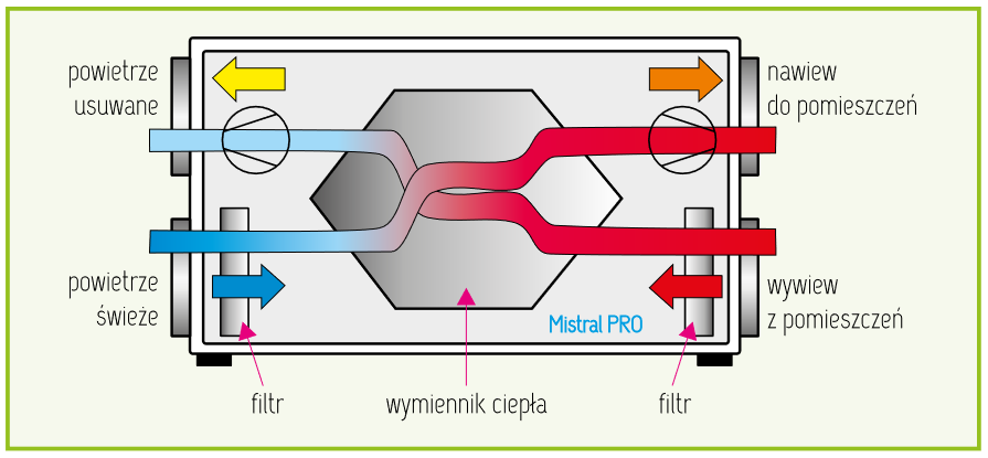 schemat-centrali-wentylacyjnej-pro-vent-mistral